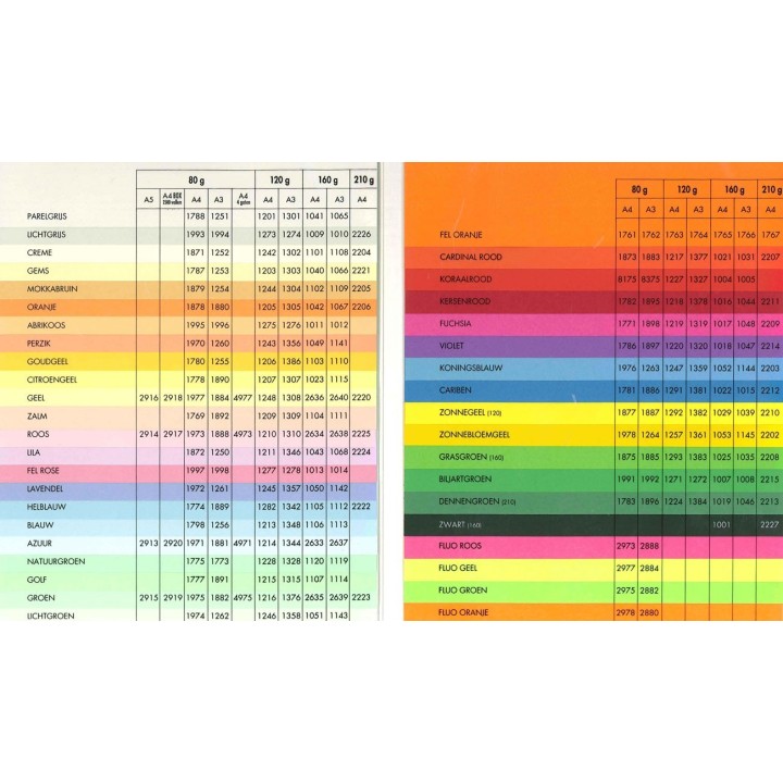 Karton160g/m A4 25 lehte sidrunikollane